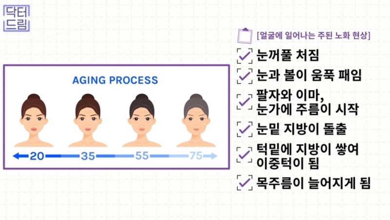 [강남 꿈꾸는성형외과] 성형고민! 한 번에 하는게 좋을까? 하나씩 하는게 좋을까? 사진 10