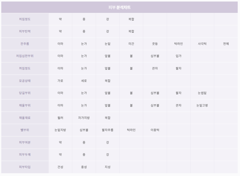 신논현 성형외과 팔자주름 실리프팅? 실패하지 않으려면 이것만 보고 가세요. 사진 7