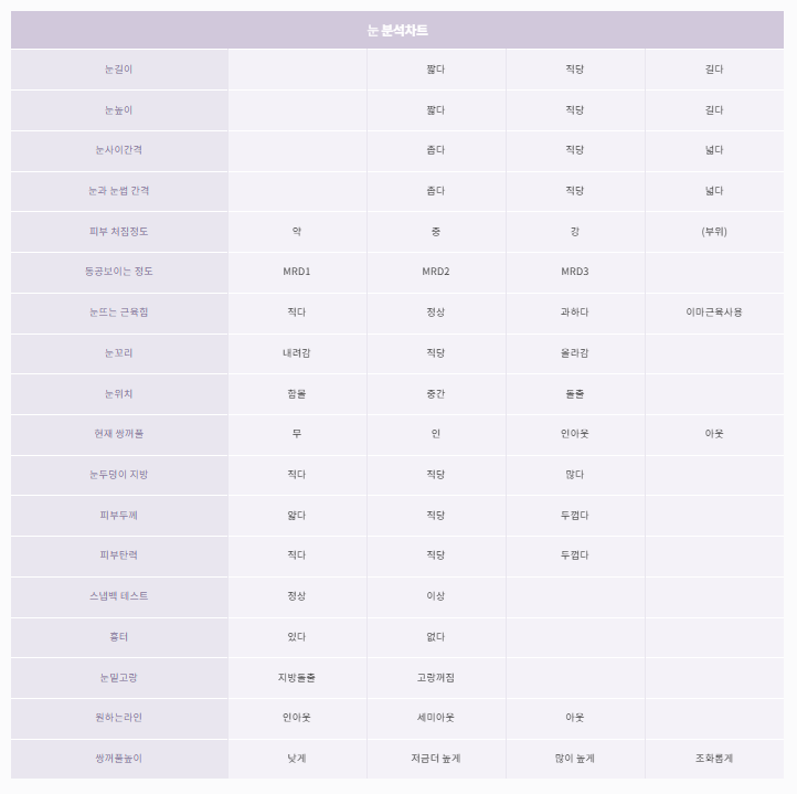 강남역눈밑지방재배치, 부작용을 줄이는 방법은 따로 있다? 사진 6
