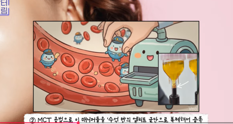 킴카다시안이 한 최강 스킨부스터, 1년넘게 유지되는 괴물재생력 사진 6